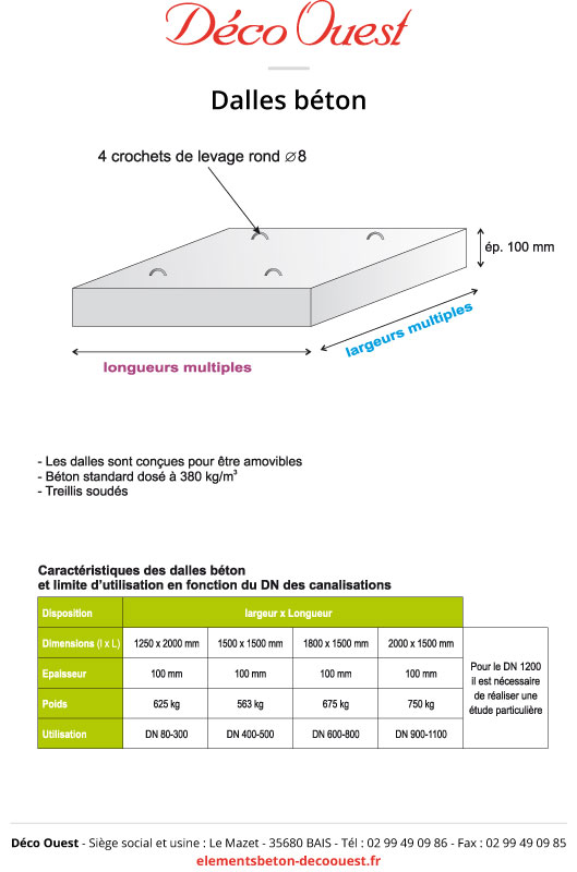 Dalle B ton Pr fabriqu e El ments B ton DECO OUEST Dalle B ton Pr fabriqu e El ments B ton DECO OUEST